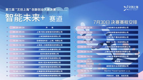 第三屆文創上海創新創業大賽決賽開啟，聚焦數字文化創意內容應用服務