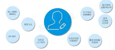 VR行業爆發前夜 破解內容與應用匱乏困局，激發數字文化創意新動能