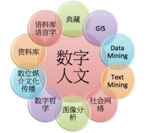 數(shù)字人文與數(shù)字文化創(chuàng)意 融合創(chuàng)新的內(nèi)容應(yīng)用服務(wù)新圖景